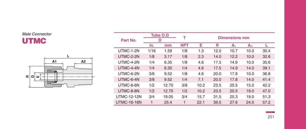 batch_utmcctlg.jpg
