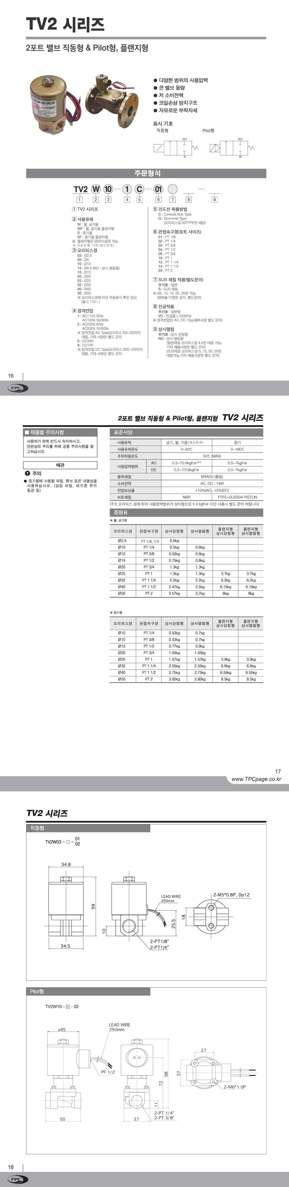 tvw208ctlg_batch.jpg