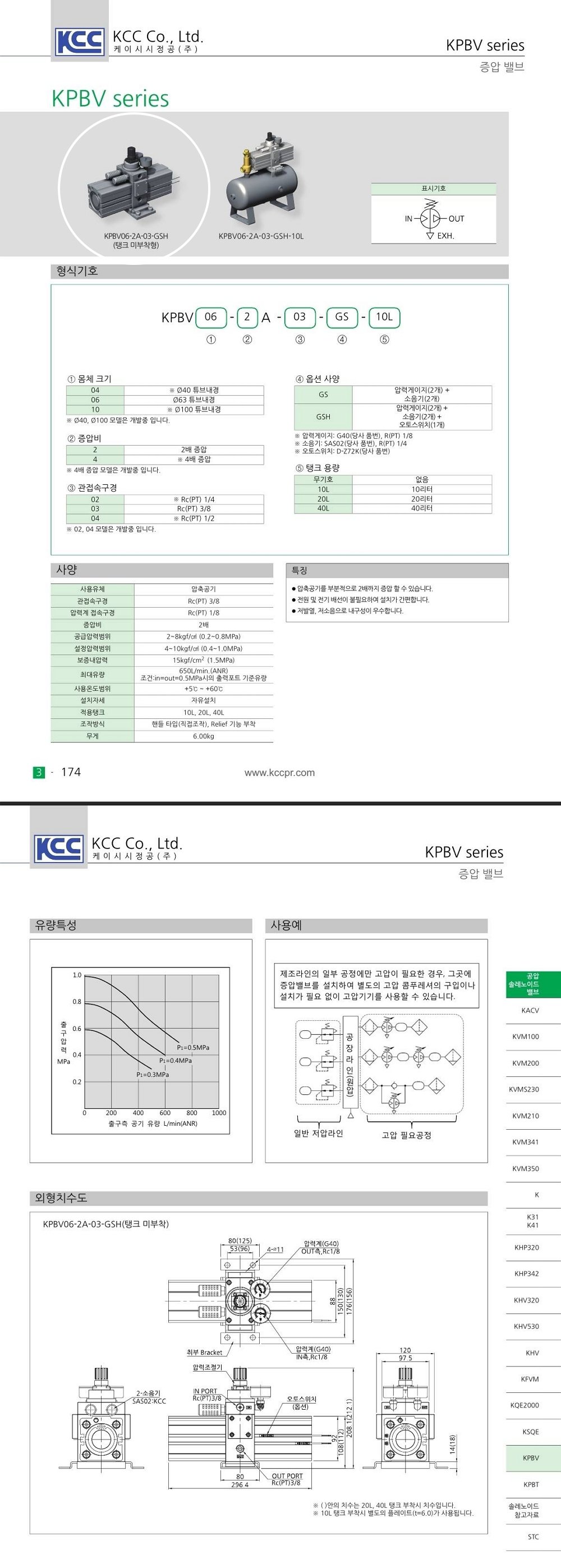 kpbv_밸브만ctlg.jpg