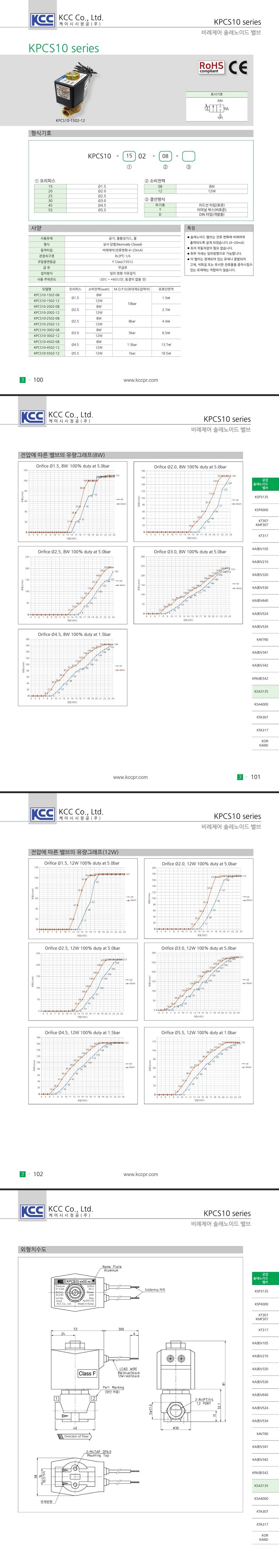 kpcsctlg.jpg