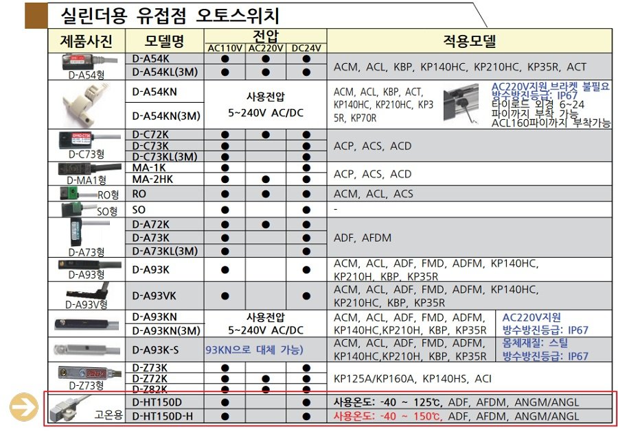 고온subctlg_batch.jpg