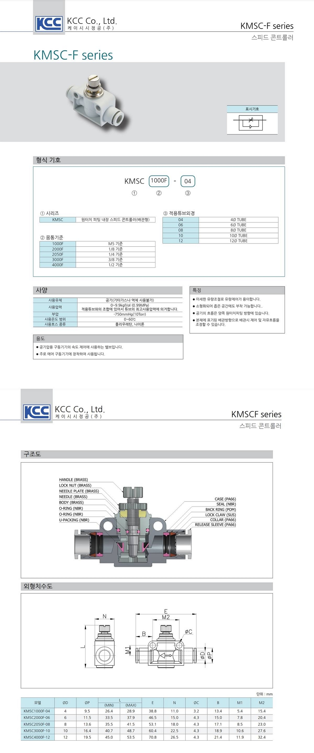 kmscfctlg.jpg